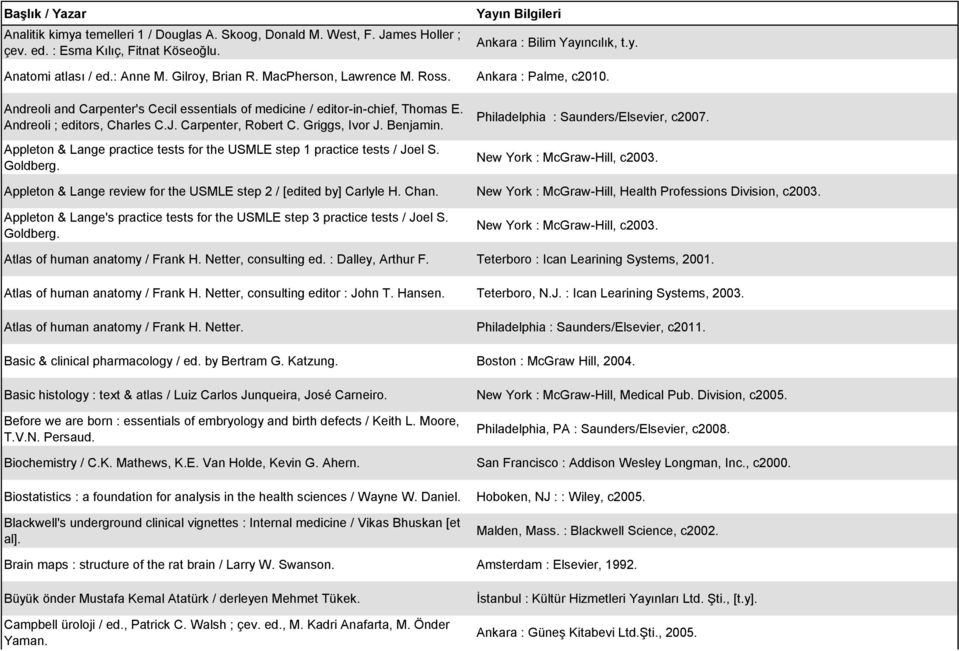 Carpenter, Robert C. Griggs, Ivor J. Benjamin. Appleton & Lange practice tests for the USMLE step 1 practice tests / Joel S. Goldberg. Philadelphia : Saunders/Elsevier, c2007.