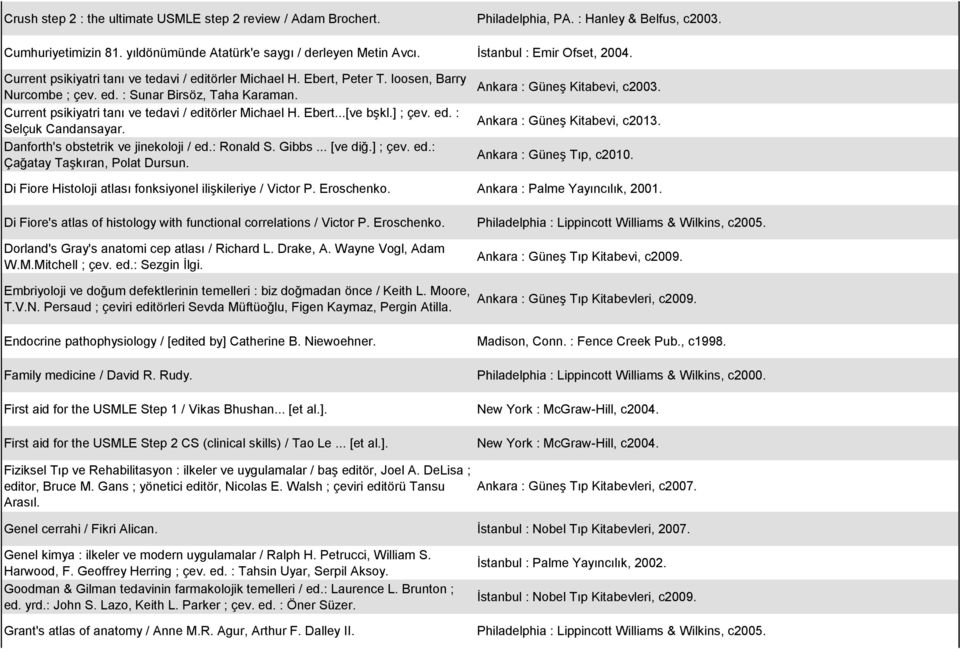 Current psikiyatri tanı ve tedavi / editörler Michael H. Ebert...[ve bşkl.] ; çev. ed. : Selçuk Candansayar. Danforth's obstetrik ve jinekoloji / ed.: Ronald S. Gibbs... [ve diğ.] ; çev. ed.: Çağatay Taşkıran, Polat Dursun.