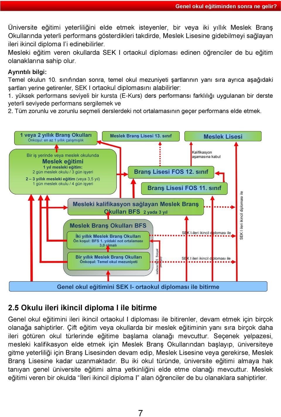 sınıfından sonra, temel okul mezuniyeti şartlarının yanı sıra ayrıca aşağıdaki şartları yerine getirenler, SEK I ortaokul diplomasını alabilirler: 1.