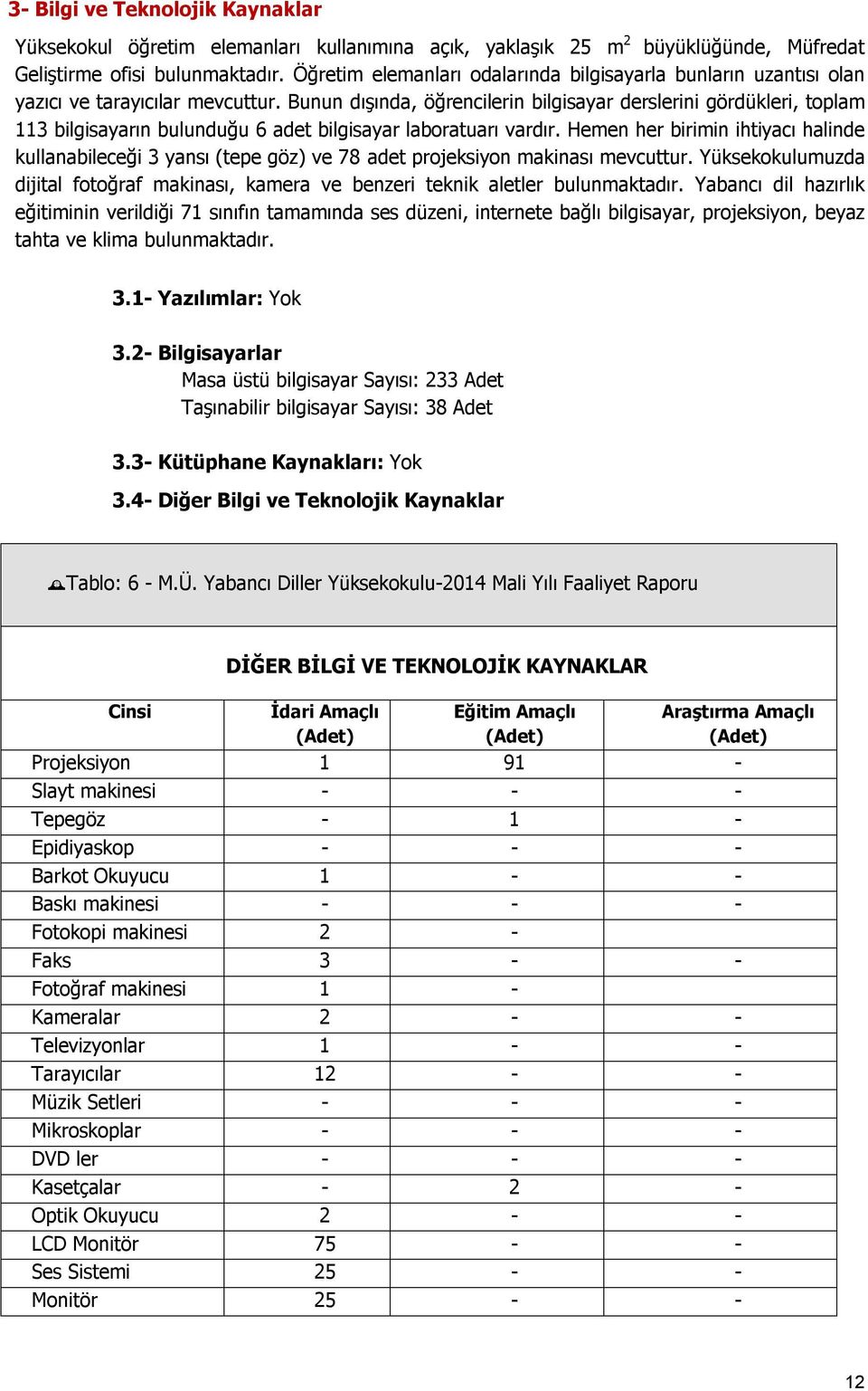 Bunun dışında, öğrencilerin bilgisayar derslerini gördükleri, toplam 113 bilgisayarın bulunduğu 6 adet bilgisayar laboratuarı vardır.