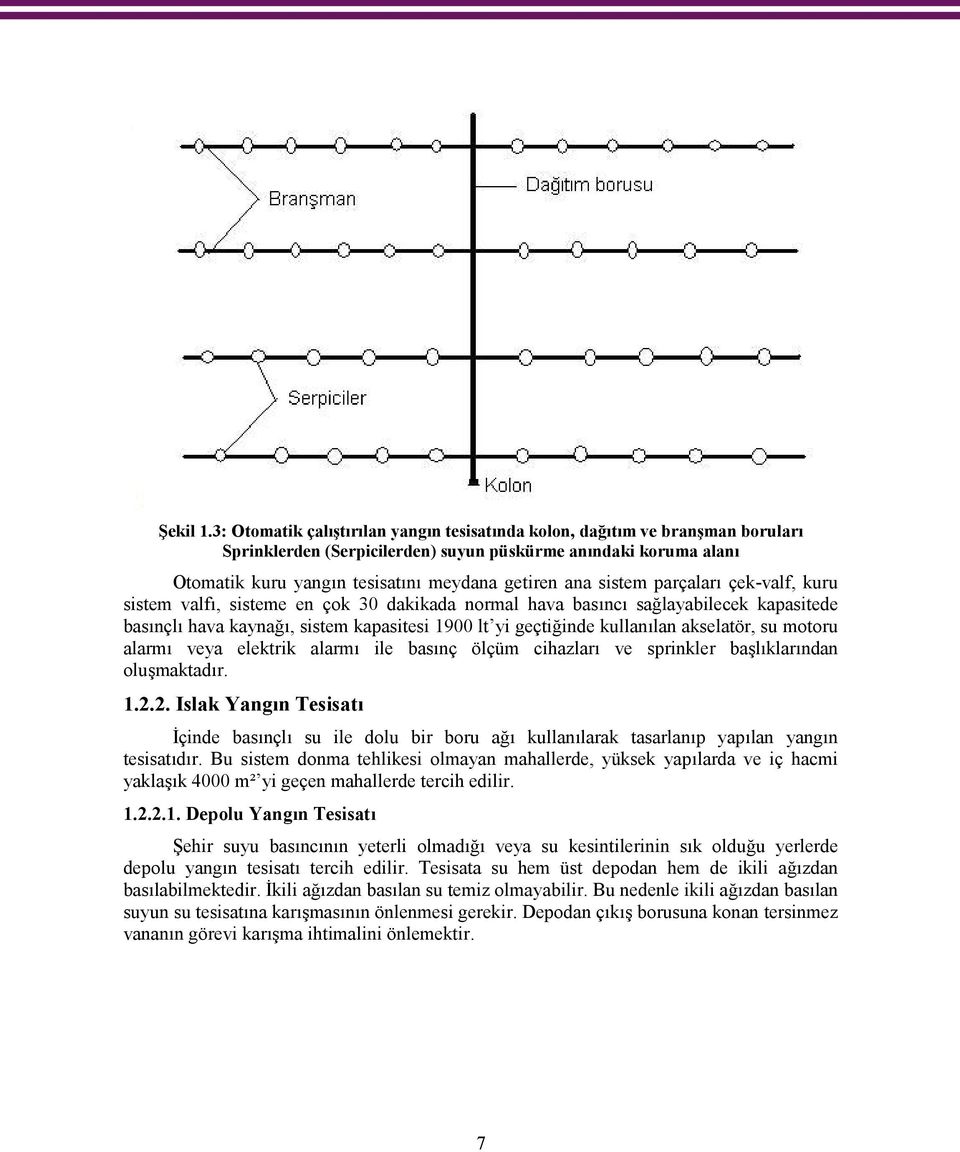 sistem parçaları çek-valf, kuru sistem valfı, sisteme en çok 30 dakikada normal hava basıncı sağlayabilecek kapasitede basınçlı hava kaynağı, sistem kapasitesi 1900 lt yi geçtiğinde kullanılan