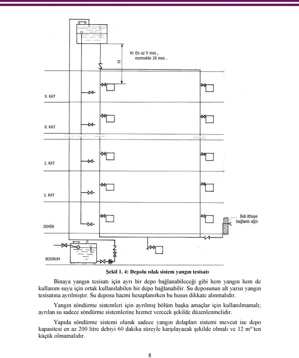 depo bağlanabilir. Su deposunun alt yarısı yangın tesisatına ayrılmıştır. Su deposu hacmi hesaplanırken bu husus dikkate alınmalıdır.