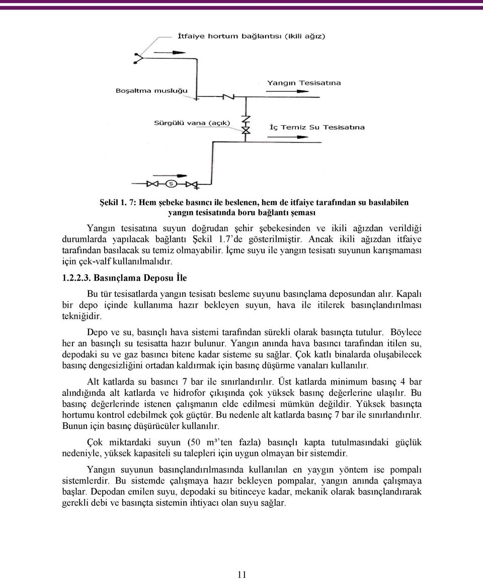 durumlarda yapılacak bağlantı 7 de gösterilmiştir. Ancak ikili ağızdan itfaiye tarafından basılacak su temiz olmayabilir.