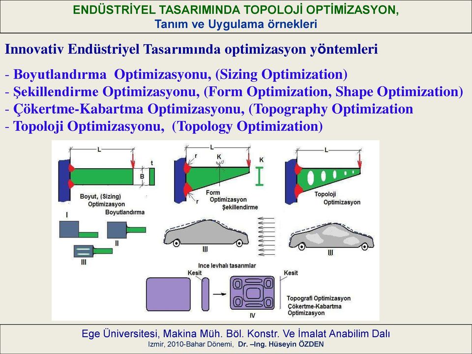 Optimizasyonu, (Form Optimization, Shape Optimization) -