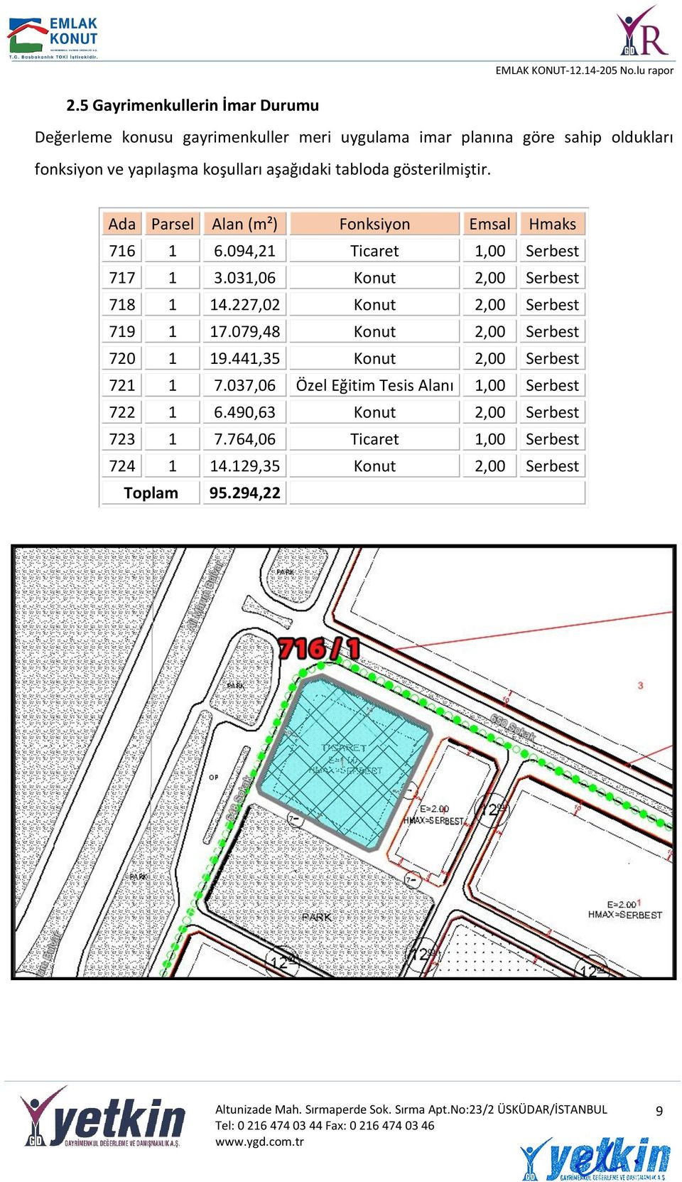 031,06 Konut 2,00 Serbest 718 1 14.227,02 Konut 2,00 Serbest 719 1 17.079,48 Konut 2,00 Serbest 720 1 19.441,35 Konut 2,00 Serbest 721 1 7.