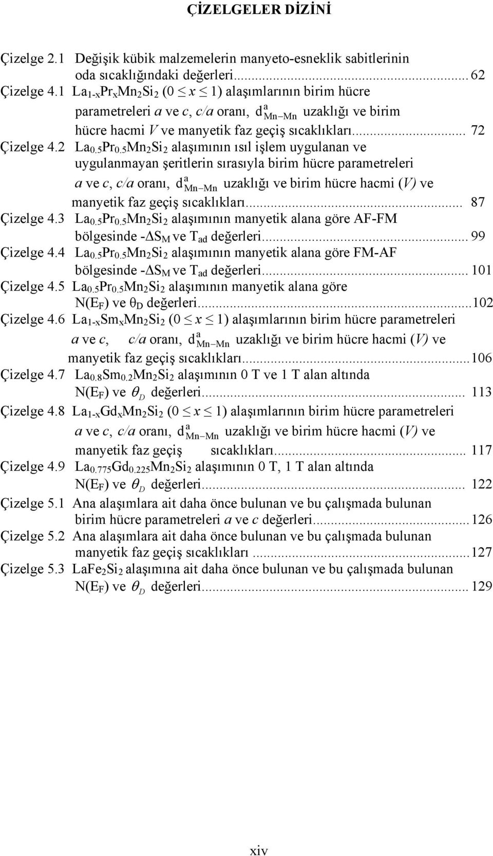 5 Mn Si alaşımının ısıl işlem uygulanan ve uygulanmayan şeritlerin sırasıyla birim hücre parametreleri a a ve c, c/a oranı, d Mn Mn uzaklığı ve birim hücre hacmi (V) ve manyetik faz geçiş