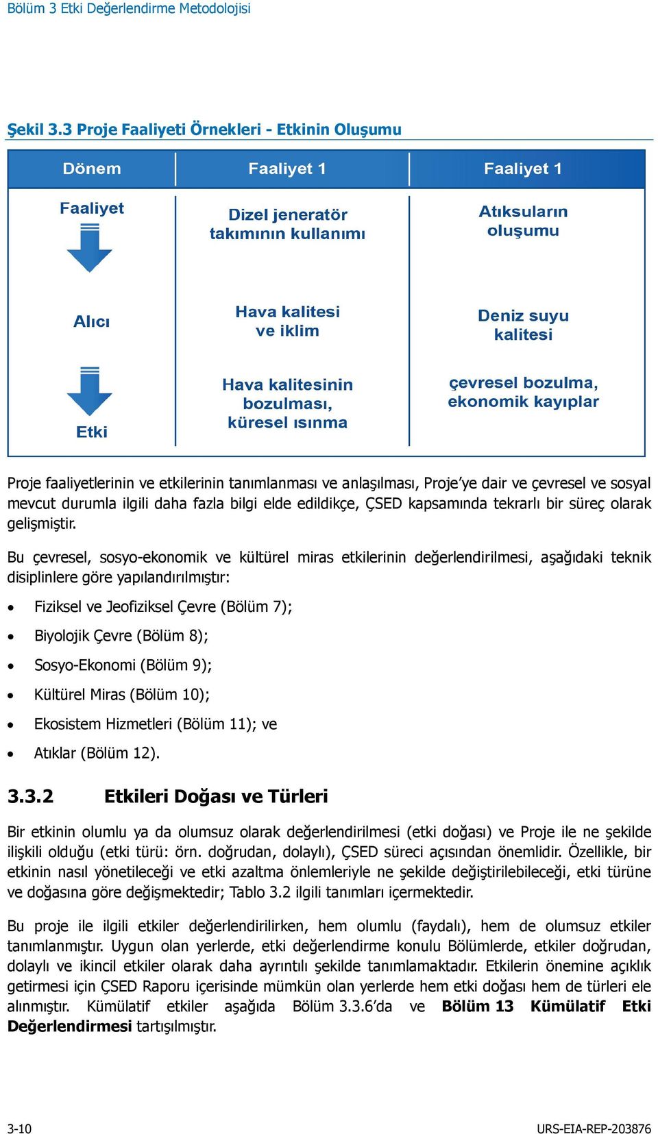 edildikçe, ÇSED kapsamında tekrarlı bir süreç olarak gelişmiştir.