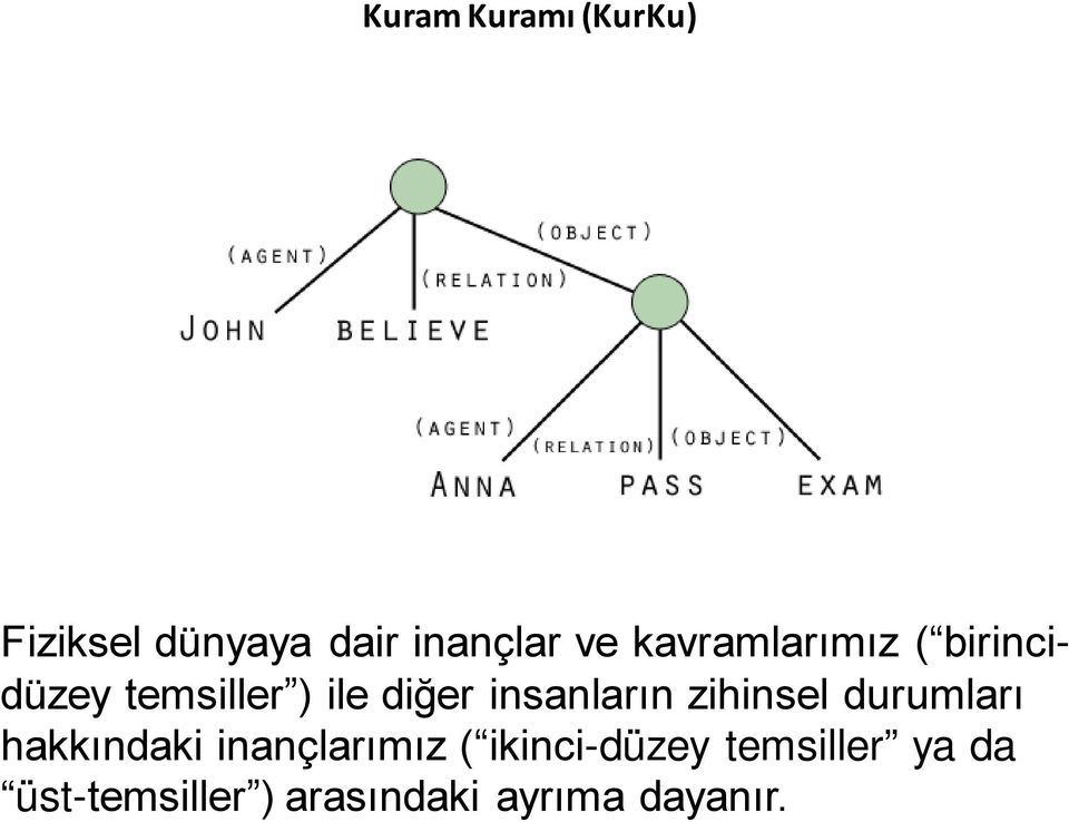 insanların zihinsel durumları hakkındaki inançlarımız (