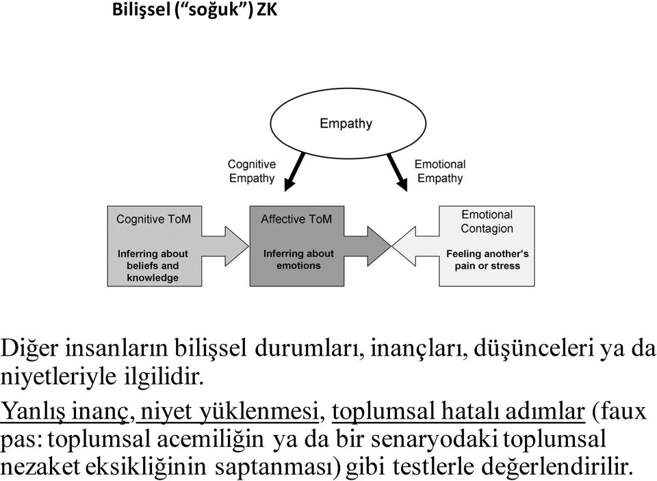 Yanlış inanç, niyet yüklenmesi, toplumsal hatalı adımlar (faux pas: