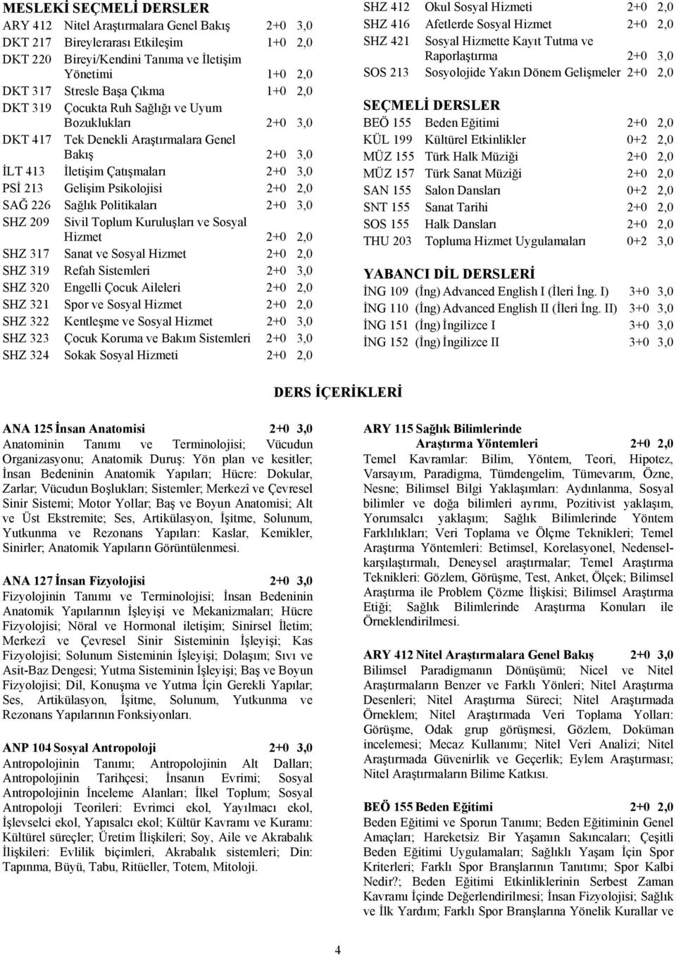 Sağlık Politikaları 2+0 3,0 SHZ 209 Sivil Toplum Kuruluşları ve Sosyal Hizmet 2+0 2,0 SHZ 317 Sanat ve Sosyal Hizmet 2+0 2,0 SHZ 319 Refah Sistemleri 2+0 3,0 SHZ 320 Engelli Çocuk Aileleri 2+0 2,0