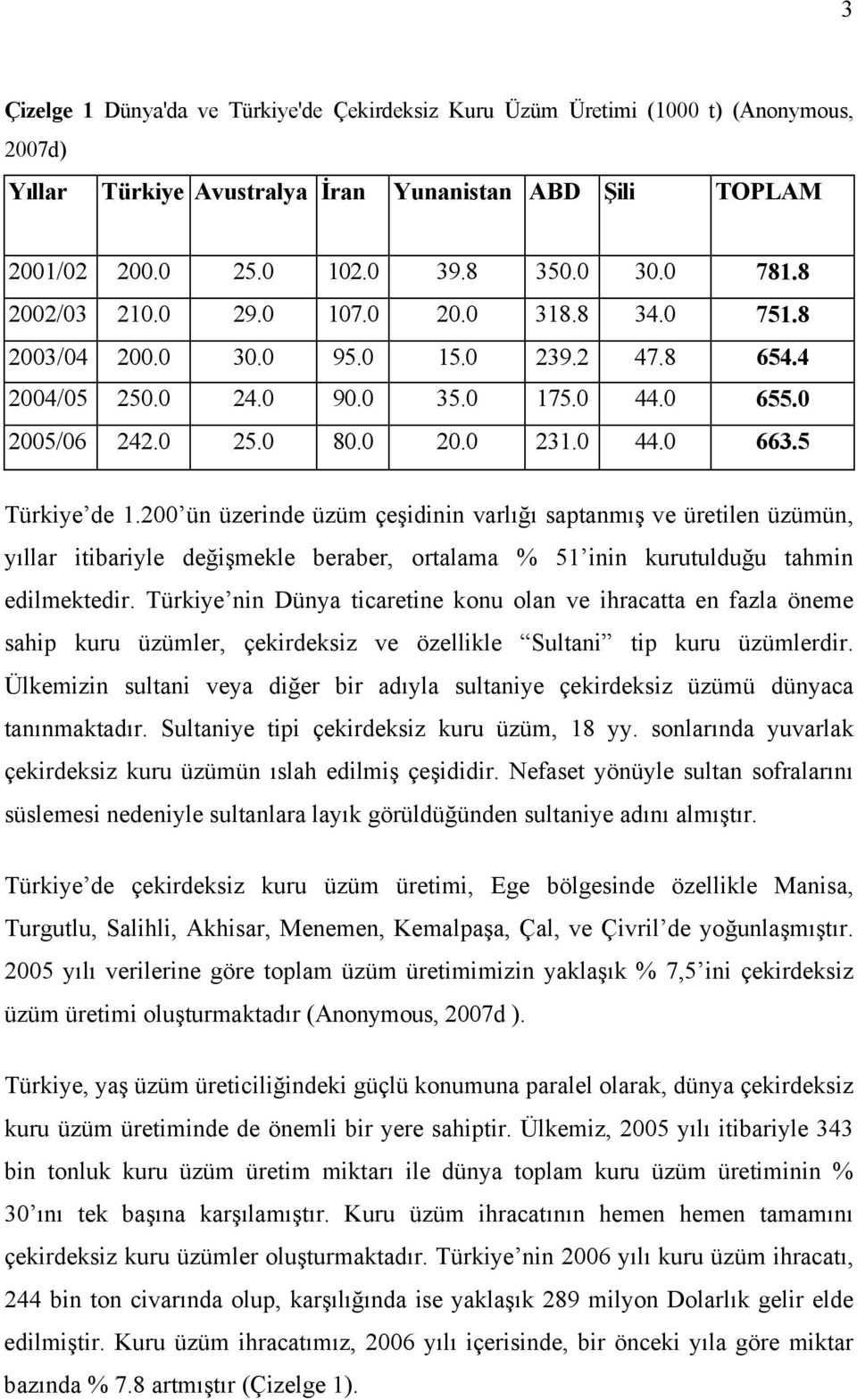 200 ün üzerinde üzüm çeşidinin varlığı saptanmış ve üretilen üzümün, yıllar itibariyle değişmekle beraber, ortalama % 51 inin kurutulduğu tahmin edilmektedir.