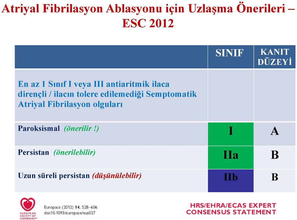 ) I A Persistan (önerilebilir) IIa B Uzun süreli persistan (düşünülebilir)