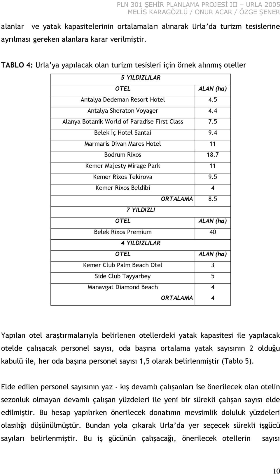 4 Alanya Botanik World of Paradise First Class 7.5 Belek İç Hotel Santai 9.4 Marmaris Divan Mares Hotel 11 Bodrum Rixos 18.7 Kemer Majesty Mirage Park 11 Kemer Rixos ekirova 9.