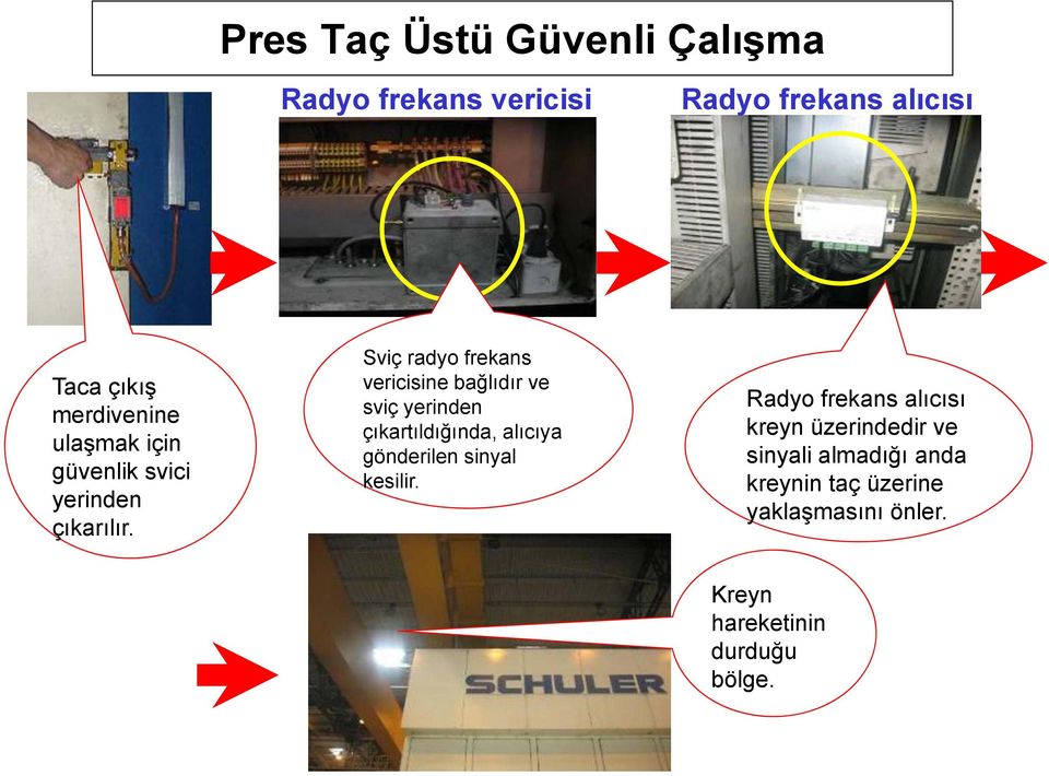 Sviç radyo frekans vericisine bağlıdır ve sviç yerinden çıkartıldığında, alıcıya gönderilen