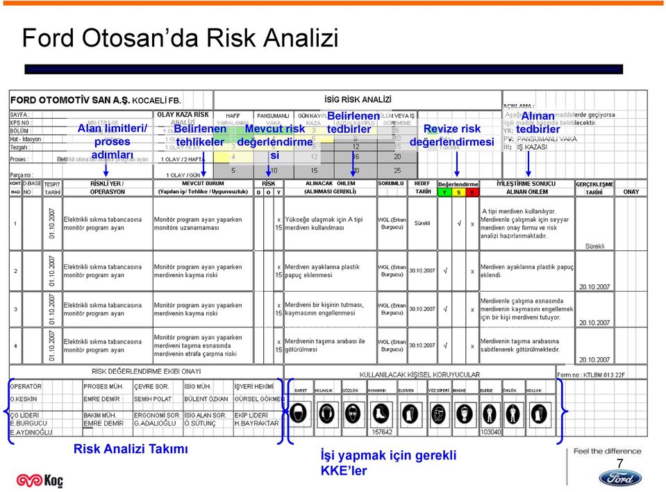 si Belirlenen tedbirler Revize risk değerlendirmesi