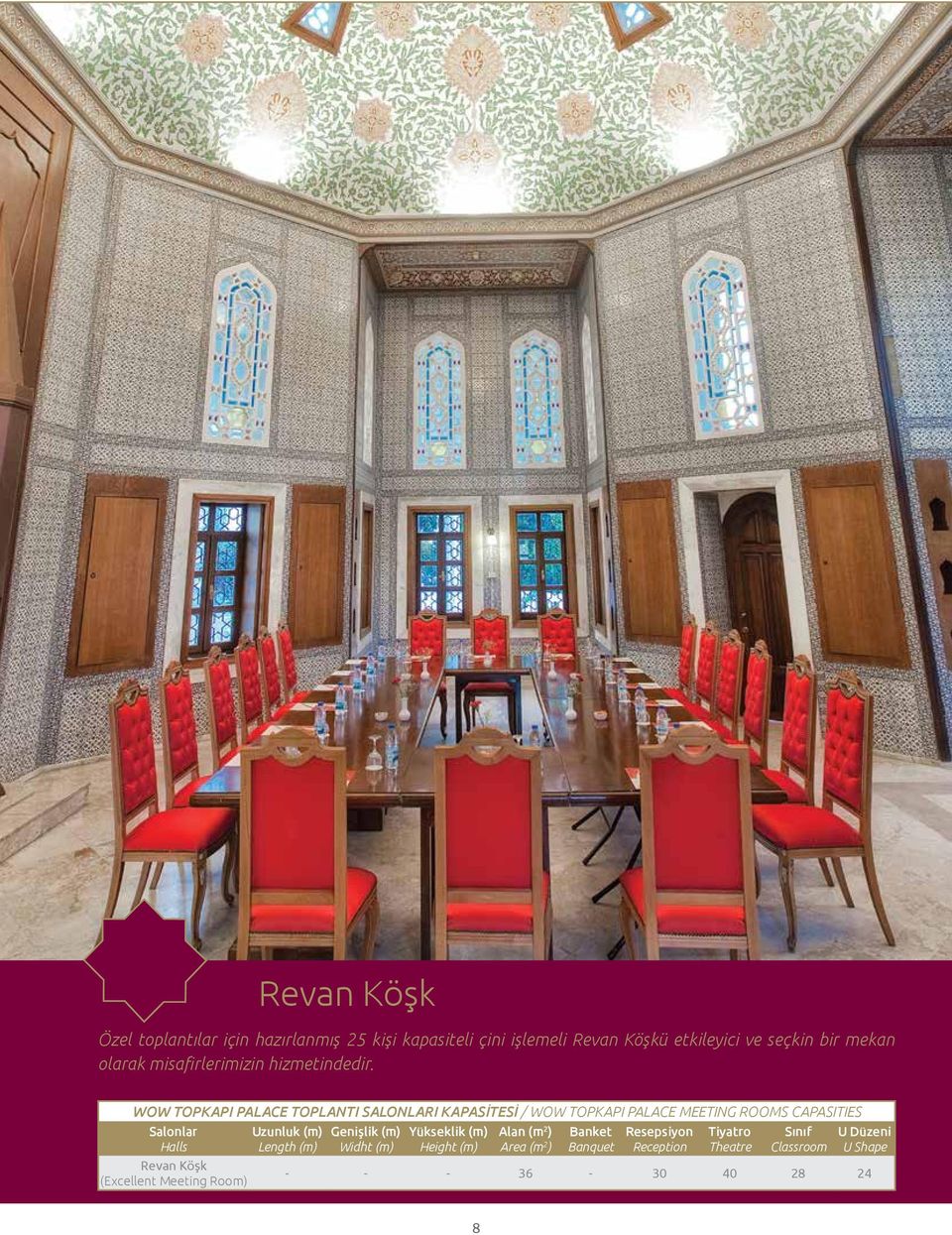 WOW TOPKAPI PALACE TOPLANTI SALONLARI KAPASİTESİ / WOW TOPKAPI PALACE MEETING ROOMS CAPASITIES Salonlar Halls Revan Köşk