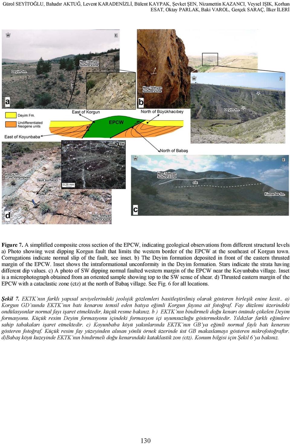 EPCW at the southeast of Korgun town. Corrugations indicate normal slip of the fault, see inset. b) The Deyim formation deposited in front of the eastern thrusted margin of the EPCW.