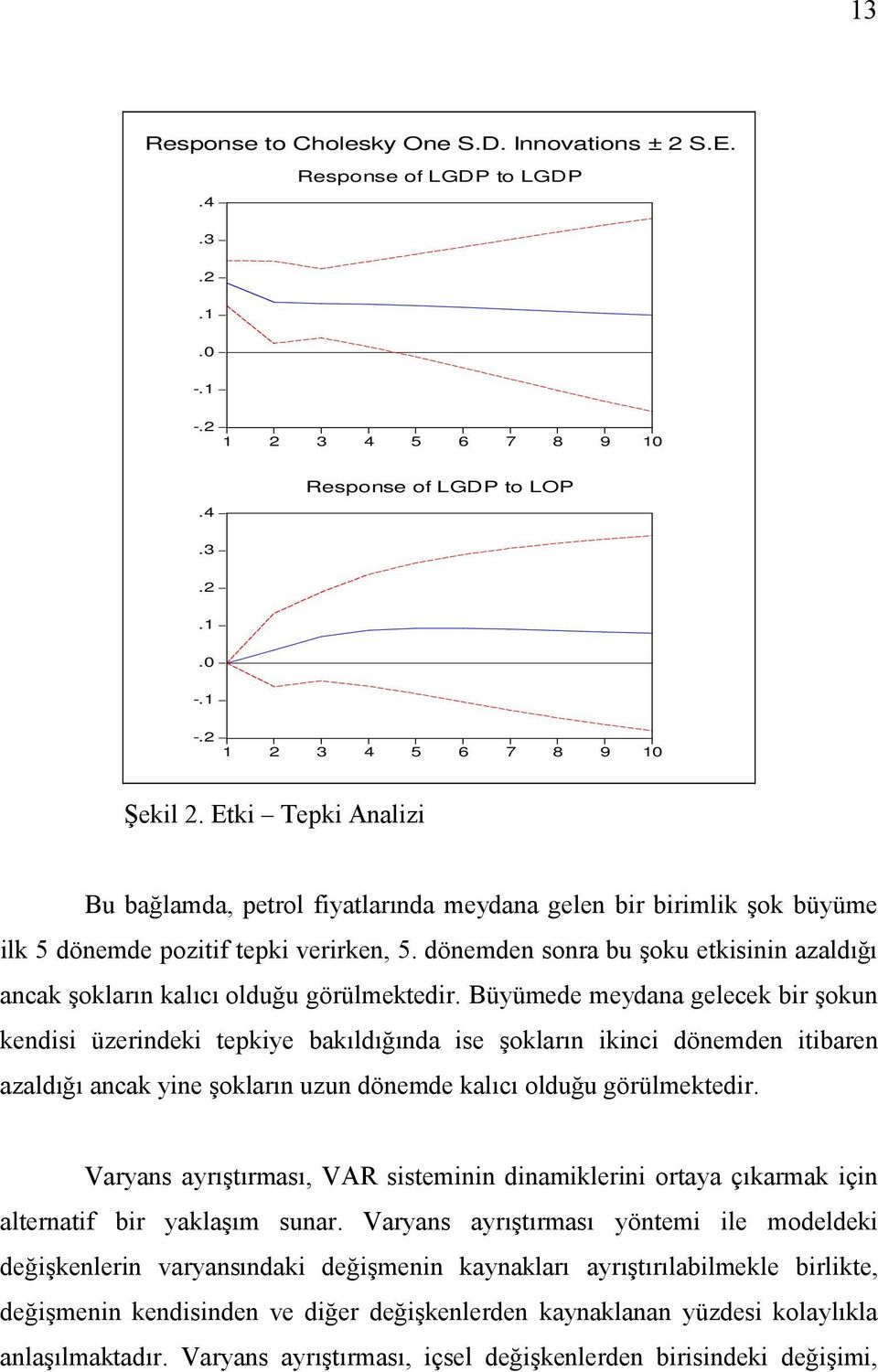 dönemden sonra bu şoku etkisinin azaldığı ancak şokların kalıcı olduğu görülmektedir.