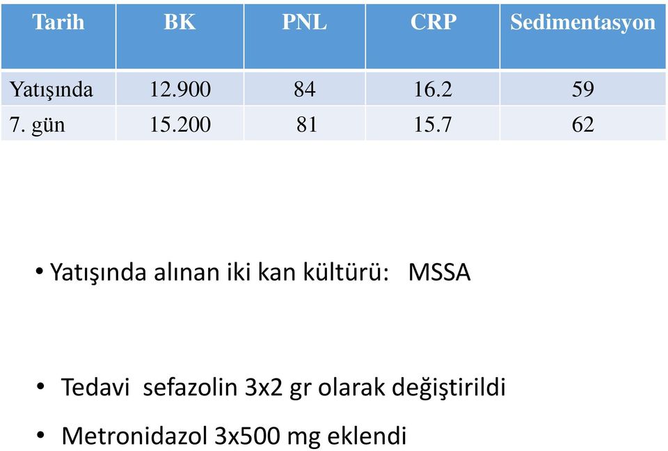 7 62 Yatışında alınan iki kan kültürü: MSSA