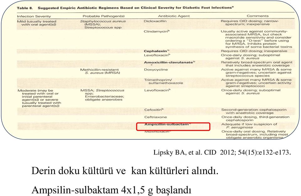 Ampsilin-sulbaktam 4x1,5 g