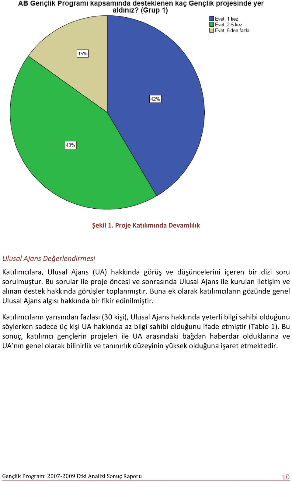 Buna ek olarak katılımcıların gözünde genel Ulusal Ajans algısı hakkında bir fikir edinilmiştir.