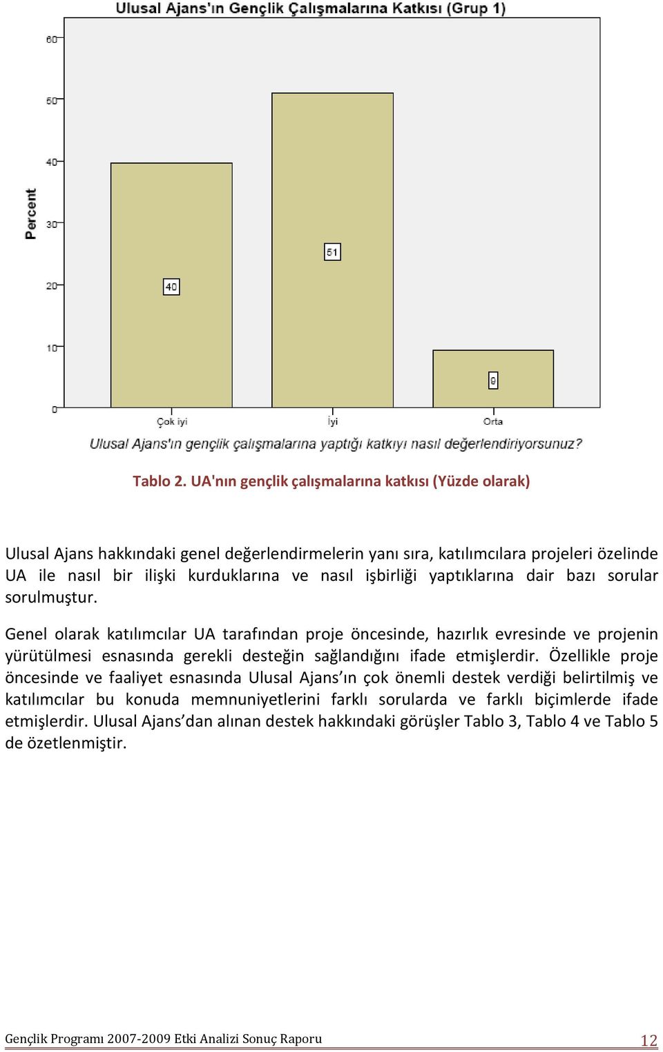 işbirliği yaptıklarına dair bazı sorular sorulmuştur.