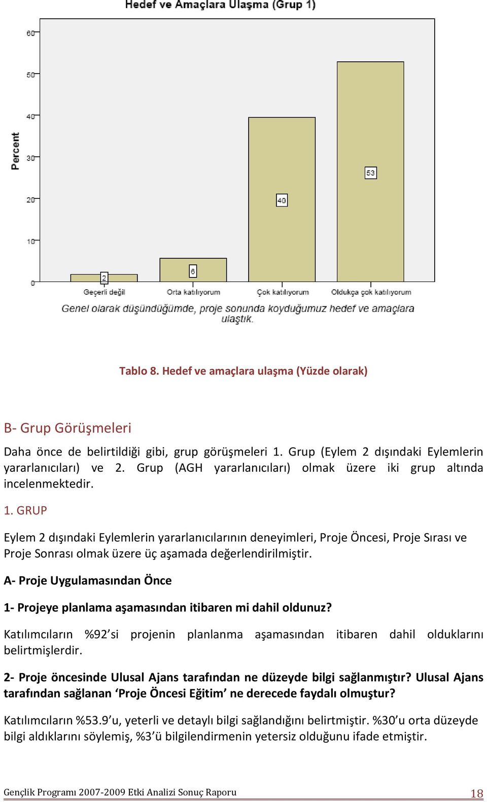 GRUP Eylem 2 dışındaki Eylemlerin yararlanıcılarının deneyimleri, Proje Öncesi, Proje Sırası ve Proje Sonrası olmak üzere üç aşamada değerlendirilmiştir.