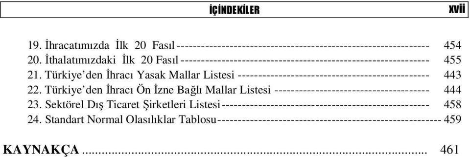 Türkiye den İhracı Yasak Mallar Listesi ----------------------------------------------- 443 22.