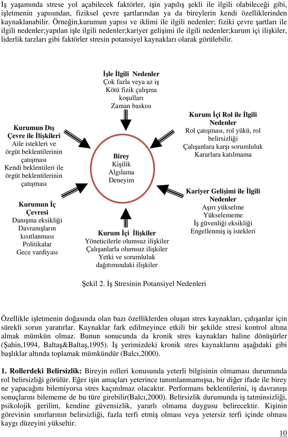 tarzları gibi faktörler stresin potansiyel kaynakları olarak görülebilir.