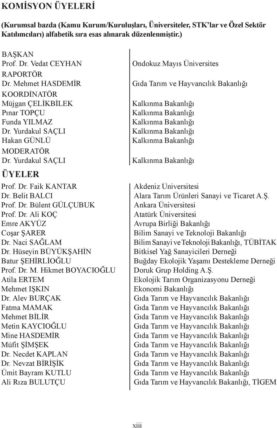 Dr. Ali KOÇ Emre AKYÜZ Coşar ŞARER Dr. Naci SAĞLAM Dr. Hüseyin BÜYÜKŞAHİN Batur ŞEHİRLİOĞLU Prof. Dr. M. Hikmet BOYACIOĞLU Atila ERTEM Mehmet IŞKIN Dr.