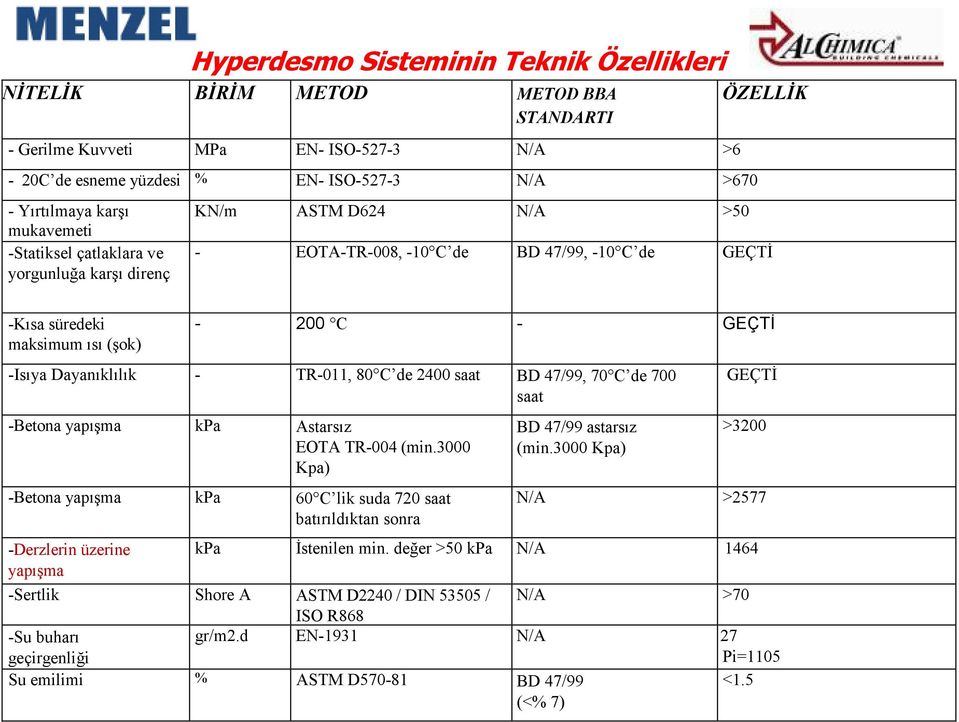 Dayanıklılık - TR-011, 80 C de 2400 saat BD 47/99, 70 C de 700 saat -Betona yapışma kpa Astarsız EOTA TR-004 (min.