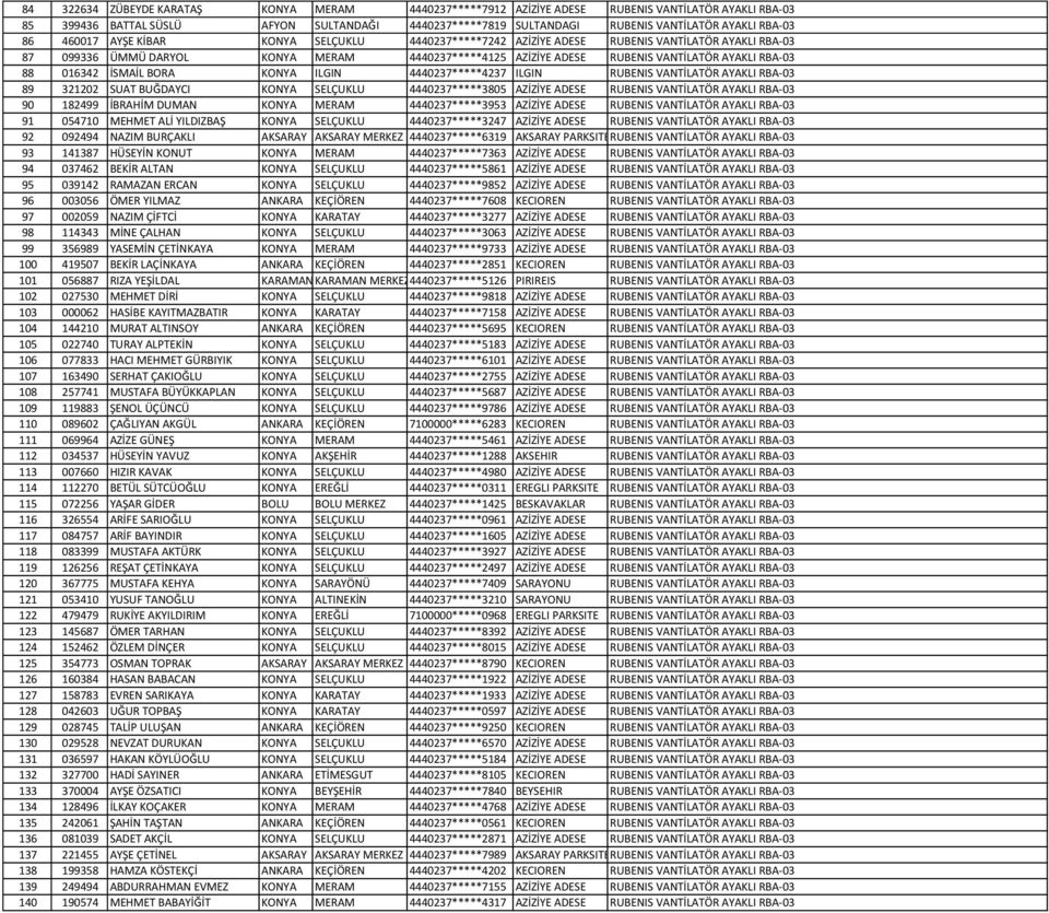 RBA-03 88 016342 İSMAİL BORA KONYA ILGIN 4440237*****4237 ILGIN RUBENIS VANTİLATÖR AYAKLI RBA-03 89 321202 SUAT BUĞDAYCI KONYA SELÇUKLU 4440237*****3805 AZİZİYE ADESE RUBENIS VANTİLATÖR AYAKLI RBA-03