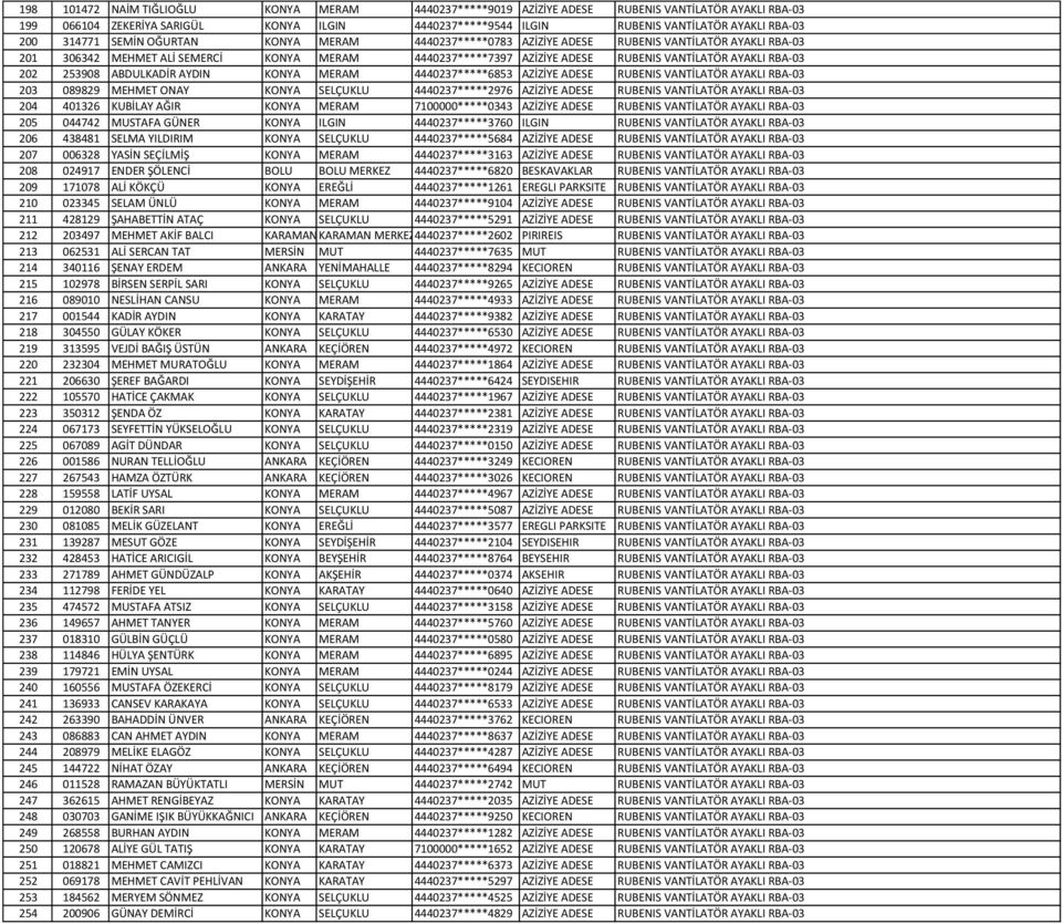 RBA-03 202 253908 ABDULKADİR AYDIN KONYA MERAM 4440237*****6853 AZİZİYE ADESE RUBENIS VANTİLATÖR AYAKLI RBA-03 203 089829 MEHMET ONAY KONYA SELÇUKLU 4440237*****2976 AZİZİYE ADESE RUBENIS VANTİLATÖR