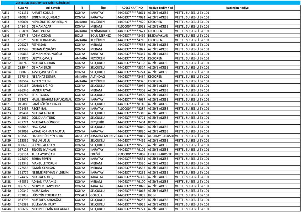 SU SEBİLİ BY 101 Asil 4 148442 OSMAN ACAR KONYA MERAM 7100000*****2058 AZİZİYE ADESE VESTEL SU SEBİLİ BY 101 Asil 5 335094 ÖMER POLAT ANKARA YENİMAHALLE 4440237*****7621 KECIOREN VESTEL SU SEBİLİ BY