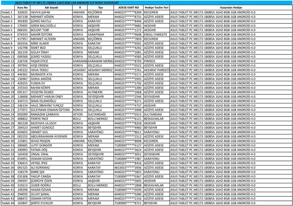 KONYA MERAM 4440237*****8731 AZİZİYE ADESE 0 Yedek 3 391830 ŞÜKRÜ MUTLU KONYA KARATAY 4440237*****8496 AZİZİYE ADESE 0 Yedek 4 170492 ADEM BALCIOĞLU KONYA AKŞEHİR 4440237*****9682 AKSEHIR 0 Yedek 5