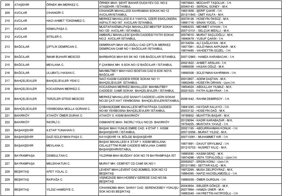 NO:2 ATAŞEHİR / CİHANGİR MAHALLESİ KAHRAMAN SOKAK NO:12 AVCILAR/ MERKEZ MAHALLESİ E-5 YANYOL ÜZERİ ESKİLONDRA ASFALTI NO:167 AVCILAR/ MUSTAFAKEMALPAŞA MAHALLESİ MEKTEP SOKAK NO:120 AVCILAR / AMBARLI