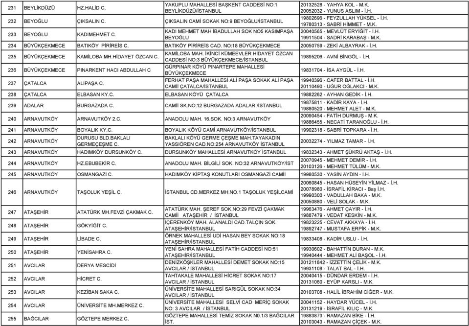H. 19911504 - SADRİ KARABAŞ - M.K. 234 BÜYÜKÇEKMECE BATIKÖY PİRİREİS C. BATIKÖY PİRİREİS CAD. NO:18 BÜYÜKÇEKMECE 20050759 - ZEKİ ALBAYRAK - İ.H. 235 BÜYÜKÇEKMECE KAMİLOBA MH.HİDAYET ÖZCAN C.