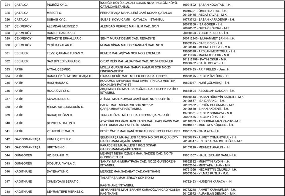 NO:3 20073856 - İSA GÖRER - İ.H. 20078552 - OKTAY KÖKSAL - M.K. 328 ÇEKMEKÖY HAMİDE SANCAK C. 20060893 - YUSUF KUZULU - İ.H. 329 ÇEKMEKÖY REŞADİYE ERHALLAR C. ŞEHİT MURAT DEMİR CAD.