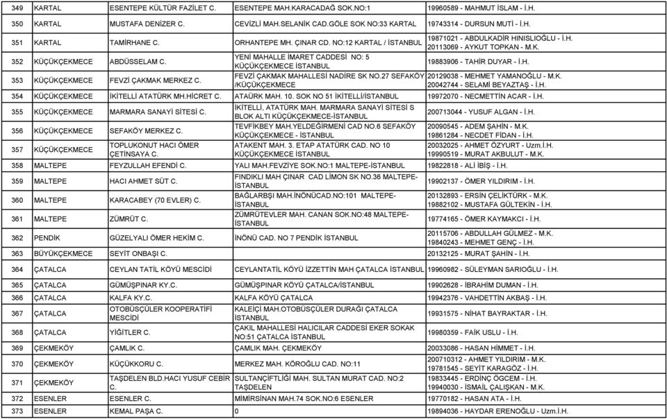 YENİ MAHALLE İMARET CADDESİ NO: 5 KÜÇÜKÇEKMECE FEVZİ ÇAKMAK MAHALLESİ NADİRE SK NO.27 SEFAKÖY /KÜÇÜKÇEKMECE 19871021 - ABDULKADİR HINISLIOĞLU - İ.H. 20113069 - AYKUT TOPKAN - M.K. 19883906 - TAHİR DUYAR - İ.