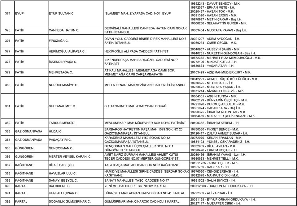 7 FATİH/ 19803404 - MUSTAFA YAVAŞ - Baş İ.H. 20021207 - ADEM AYDOĞAN - İ.H. 19950234 - ÖMER ÖZGÜL - M.K. 377 FATİH HEKİMOĞLU ALİPAŞA C. HEKİMOĞLU ALİ PAŞA CADDESİ FATİH/İST 378 FATİH İSKENDERPAŞA C.