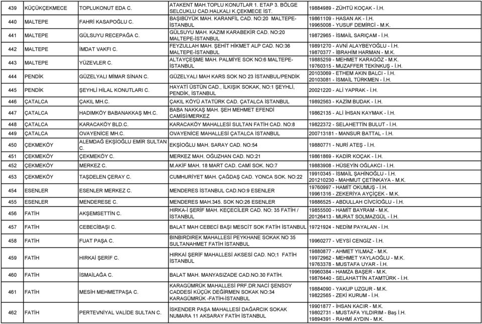 NO:36 MALTEPE- ALTAYÇEŞME MAH. PALMİYE SOK NO:6 MALTEPE- 444 PENDİK GÜZELYALI MİMAR SİNAN C. GÜZELYALI MAH KARS SOK NO 23 /PENDİK 445 PENDİK ŞEYHLİ HİLAL KONUTLARI C. HAYATİ ÜSTÜN CAD.