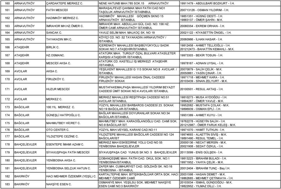 ÖMER CAMİ ARNAVUTKÖY 200713126 - OSMAN YILDIRIM - İ.H. 19851351 - HÜSNÜ DESTİ - İ.H. 19883137 - ÖMER ŞAHİN - M.K. 20080354 - EKREM ORHAN - İ.H. 164 ARNAVUTKÖY SANCAK C. YAVUZ SELİM MAH. MALKOÇ SK.