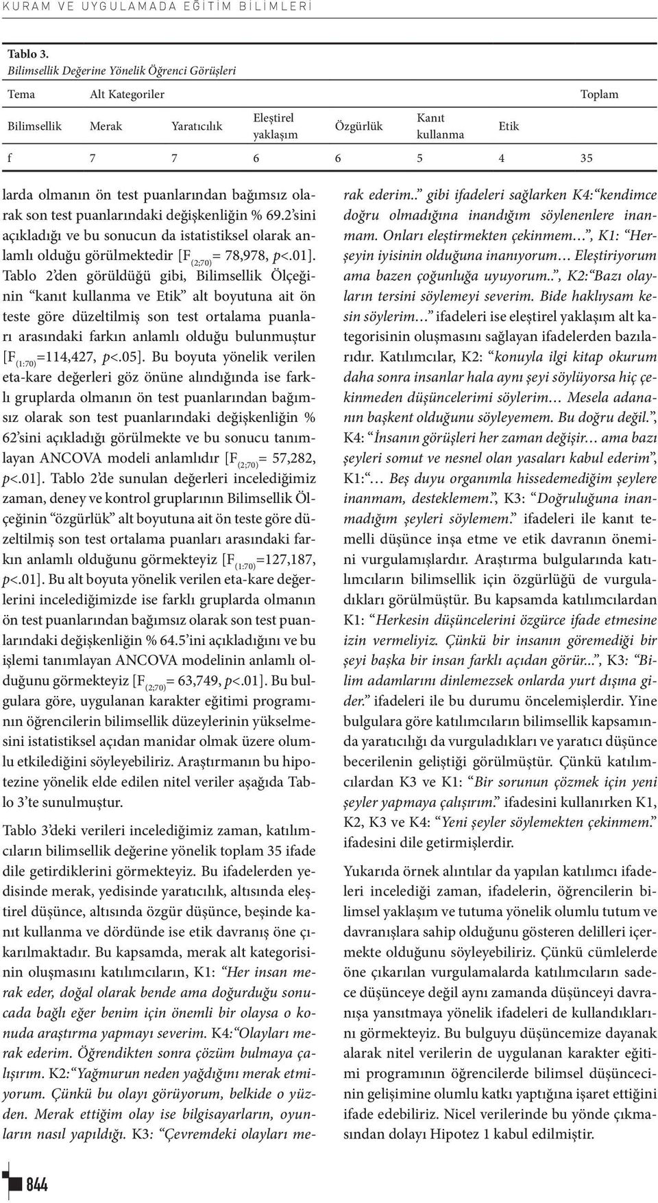 puanlarından bağımsız olarak son test puanlarındaki değişkenliğin % 69.2 sini açıkladığı ve bu sonucun da istatistiksel olarak anlamlı olduğu görülmektedir [F (2;70) = 78,978, p<.01].