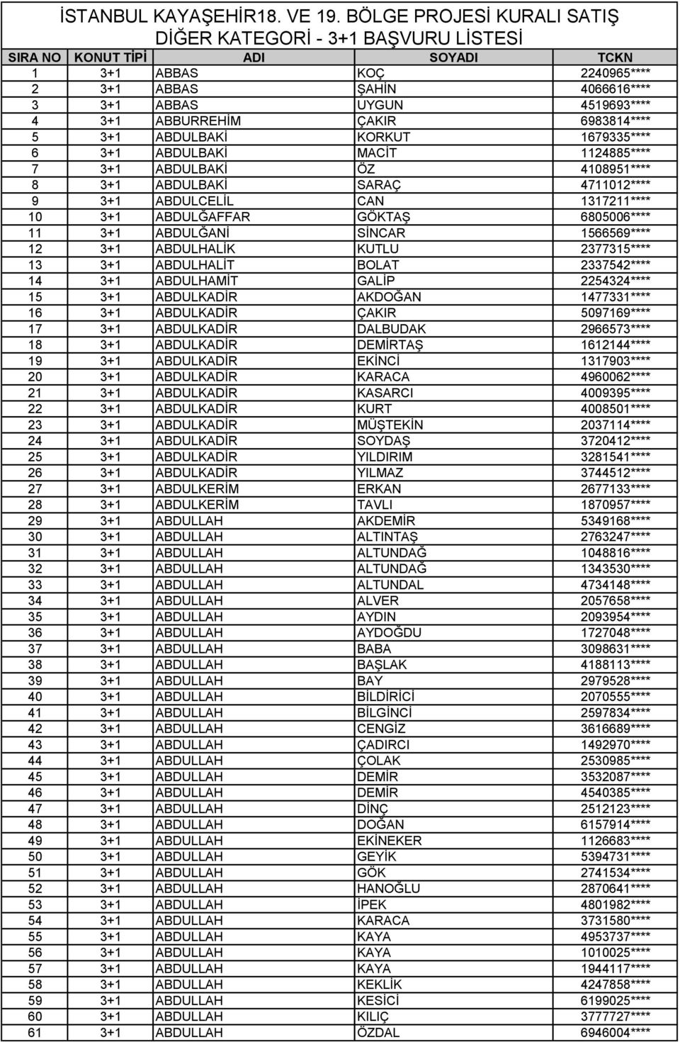 2377315**** 13 3+1 ABDULHALİT BOLAT 2337542**** 14 3+1 ABDULHAMİT GALİP 2254324**** 15 3+1 ABDULKADİR AKDOĞAN 1477331**** 16 3+1 ABDULKADİR ÇAKIR 5097169**** 17 3+1 ABDULKADİR DALBUDAK 2966573**** 18