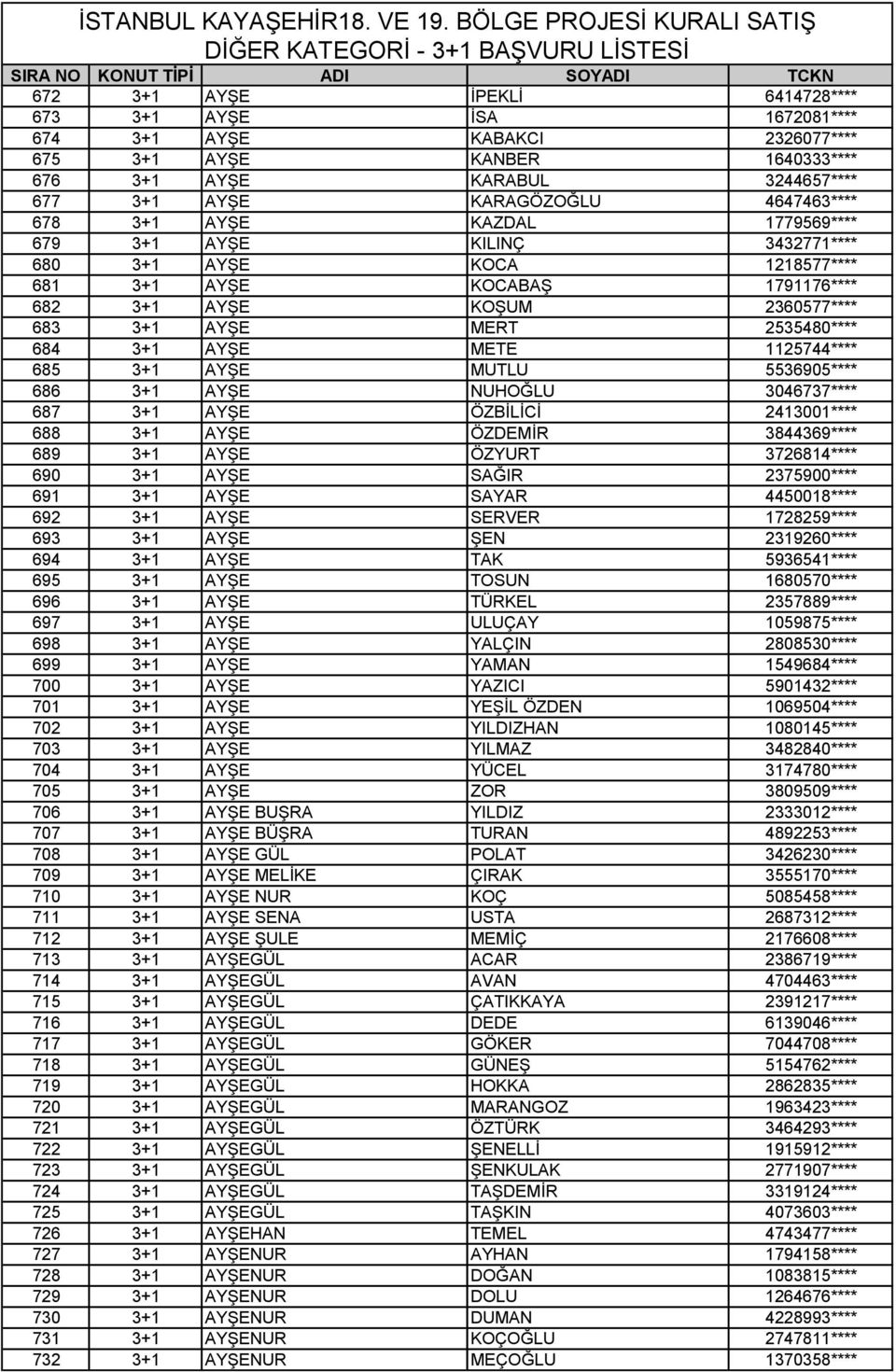 METE 1125744**** 685 3+1 AYŞE MUTLU 5536905**** 686 3+1 AYŞE NUHOĞLU 3046737**** 687 3+1 AYŞE ÖZBİLİCİ 2413001**** 688 3+1 AYŞE ÖZDEMİR 3844369**** 689 3+1 AYŞE ÖZYURT 3726814**** 690 3+1 AYŞE SAĞIR