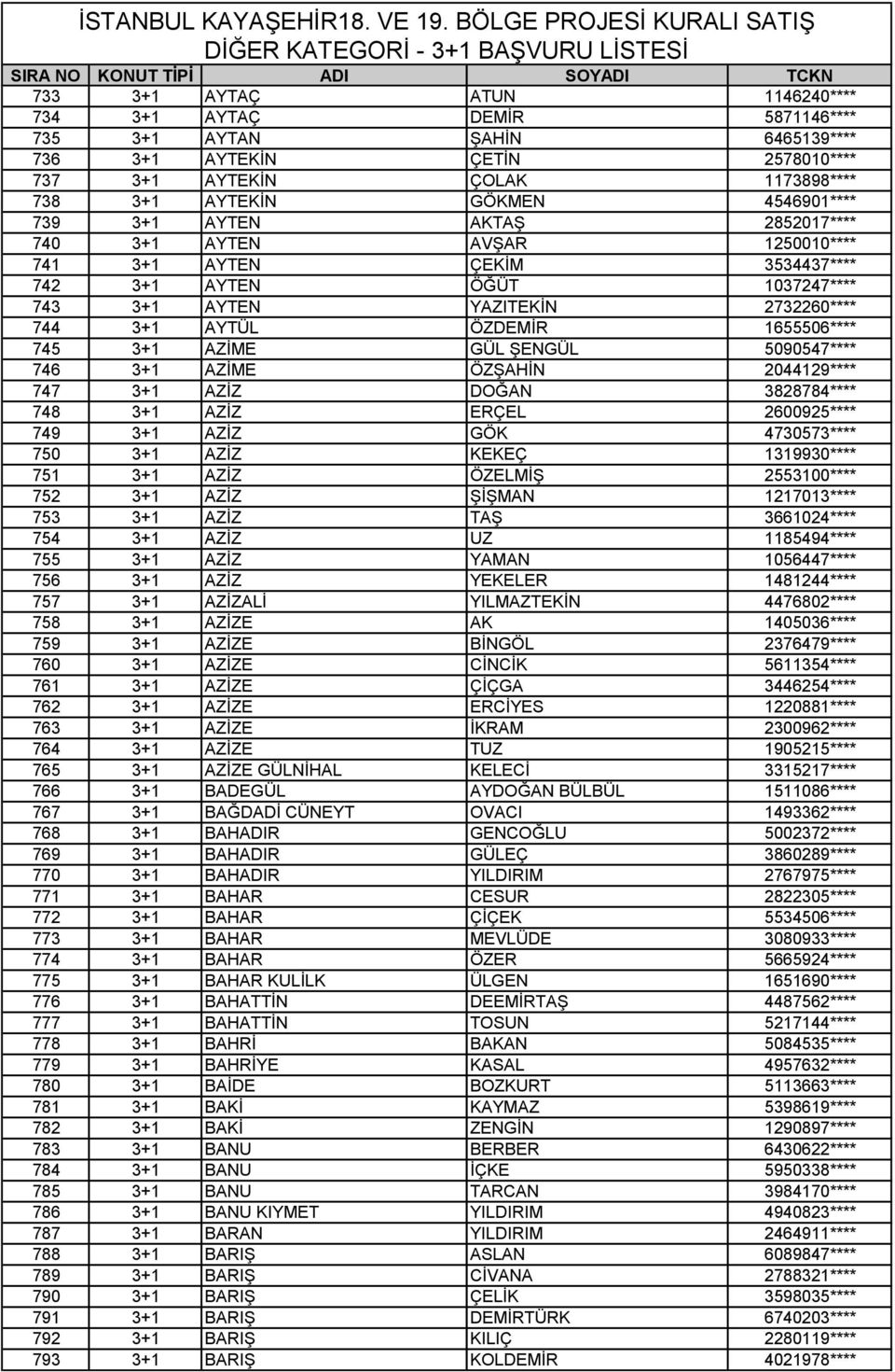 745 3+1 AZİME GÜL ŞENGÜL 5090547**** 746 3+1 AZİME ÖZŞAHİN 2044129**** 747 3+1 AZİZ DOĞAN 3828784**** 748 3+1 AZİZ ERÇEL 2600925**** 749 3+1 AZİZ GÖK 4730573**** 750 3+1 AZİZ KEKEÇ 1319930**** 751