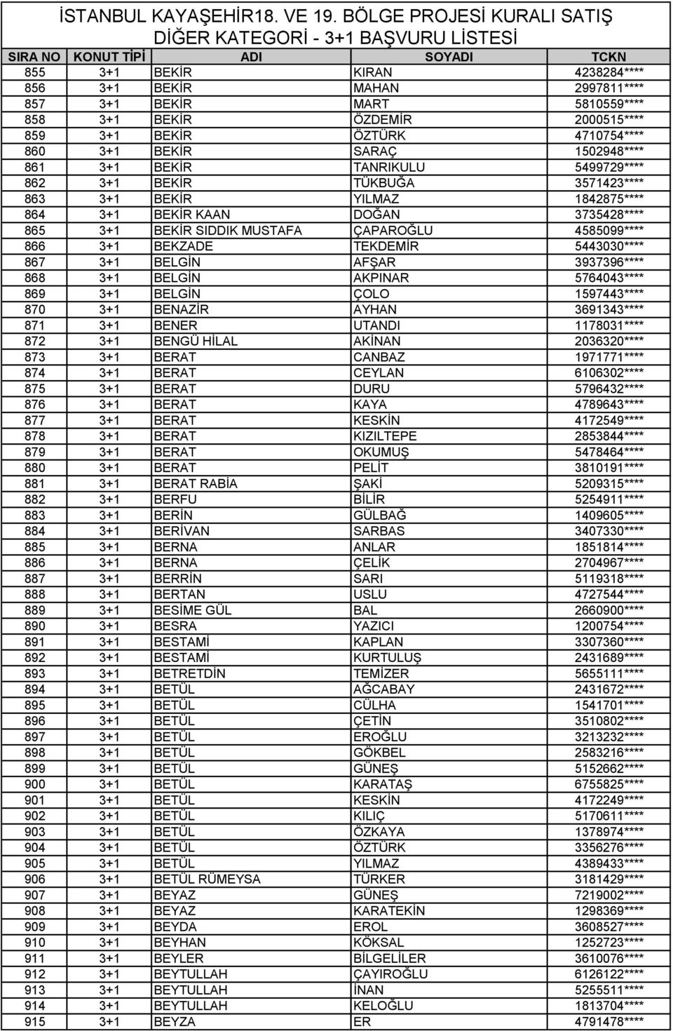 BEKZADE TEKDEMİR 5443030**** 867 3+1 BELGİN AFŞAR 3937396**** 868 3+1 BELGİN AKPINAR 5764043**** 869 3+1 BELGİN ÇOLO 1597443**** 870 3+1 BENAZİR AYHAN 3691343**** 871 3+1 BENER UTANDI 1178031**** 872