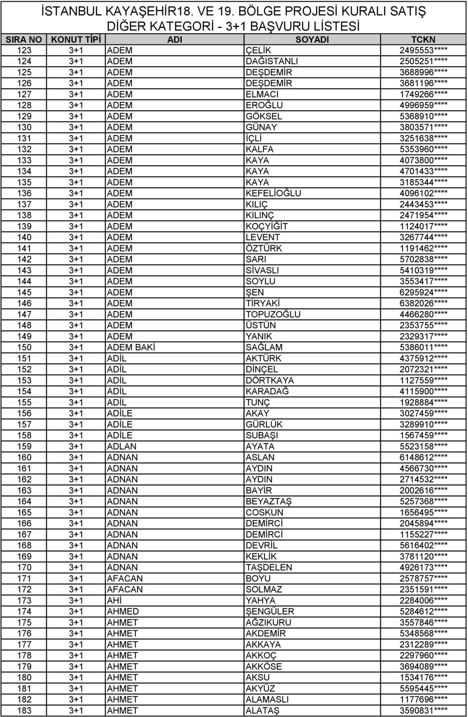 KAYA 3185344**** 136 3+1 ADEM KEFELİOĞLU 4096102**** 137 3+1 ADEM KILIÇ 2443453**** 138 3+1 ADEM KILINÇ 2471954**** 139 3+1 ADEM KOÇYİĞİT 1124017**** 140 3+1 ADEM LEVENT 3267744**** 141 3+1 ADEM