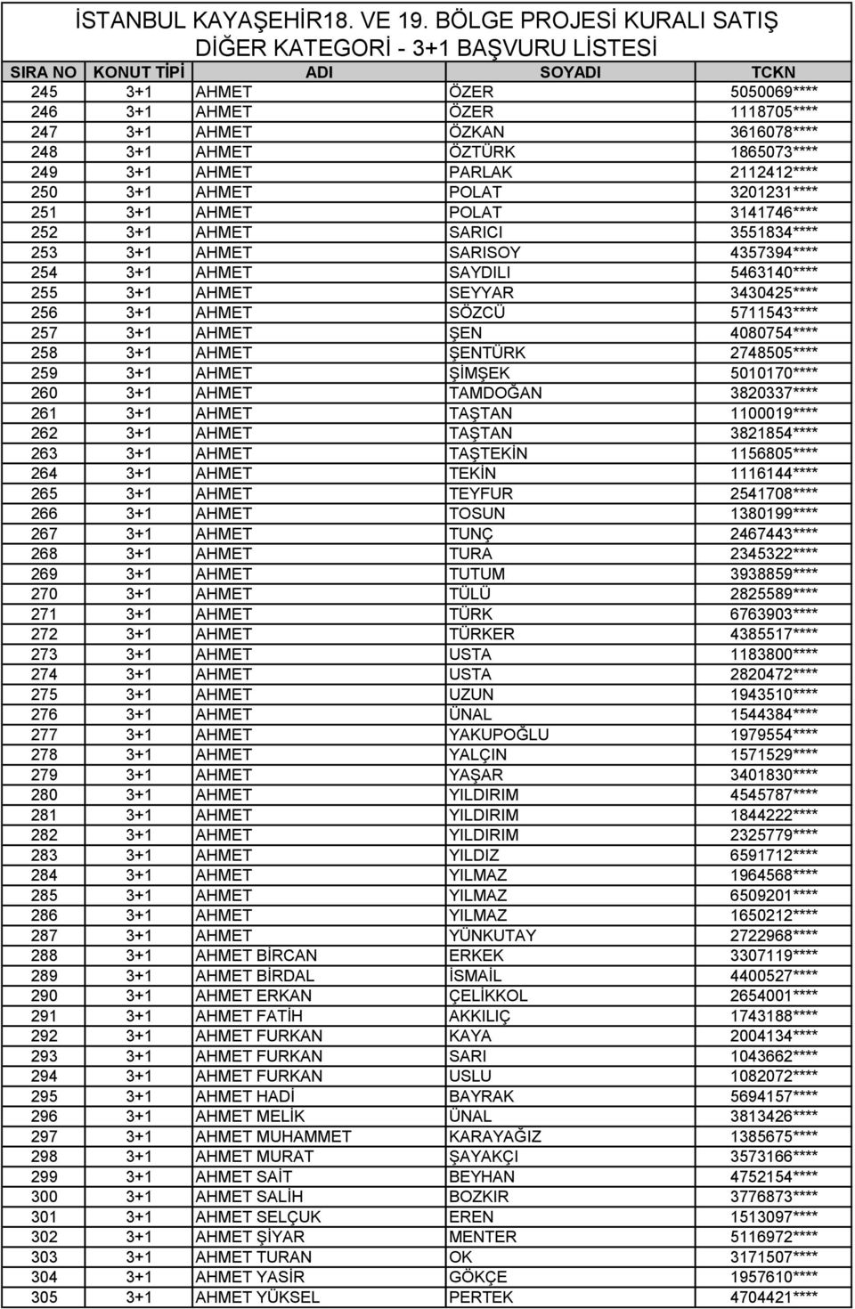 AHMET ŞEN 4080754**** 258 3+1 AHMET ŞENTÜRK 2748505**** 259 3+1 AHMET ŞİMŞEK 5010170**** 260 3+1 AHMET TAMDOĞAN 3820337**** 261 3+1 AHMET TAŞTAN 1100019**** 262 3+1 AHMET TAŞTAN 3821854**** 263 3+1