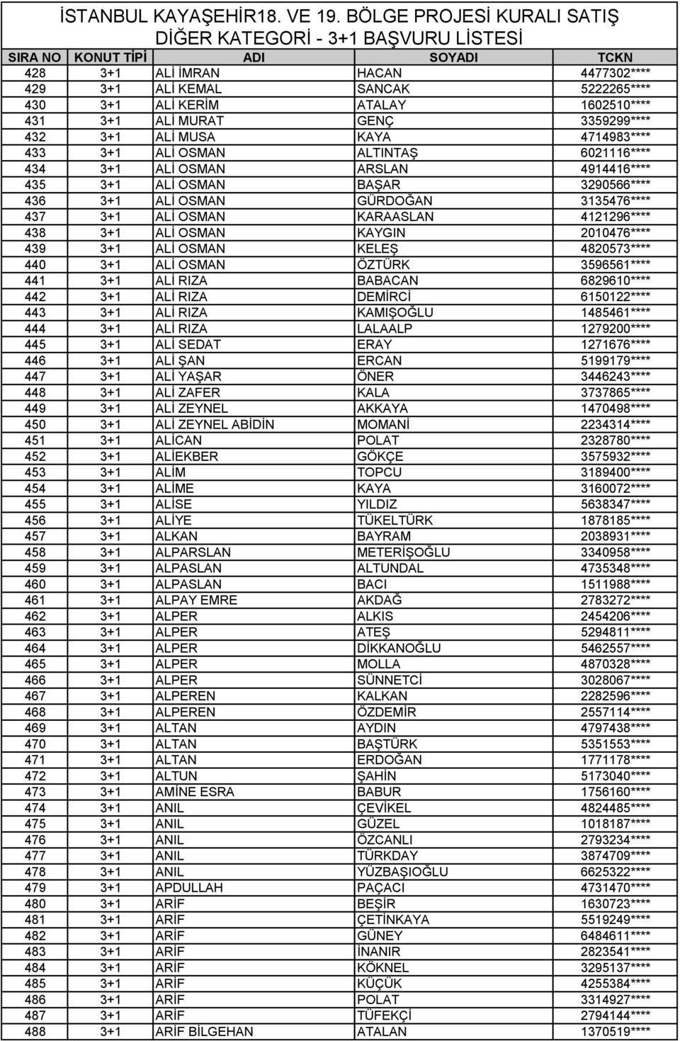 2010476**** 439 3+1 ALİ OSMAN KELEŞ 4820573**** 440 3+1 ALİ OSMAN ÖZTÜRK 3596561**** 441 3+1 ALİ RIZA BABACAN 6829610**** 442 3+1 ALİ RIZA DEMİRCİ 6150122**** 443 3+1 ALİ RIZA KAMIŞOĞLU 1485461****